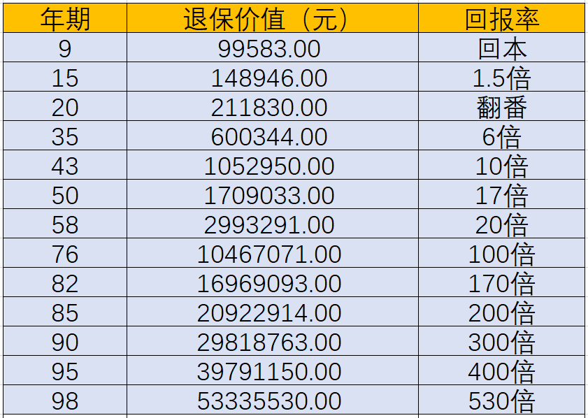 友邦2019充裕未來實(shí)際分紅2.png