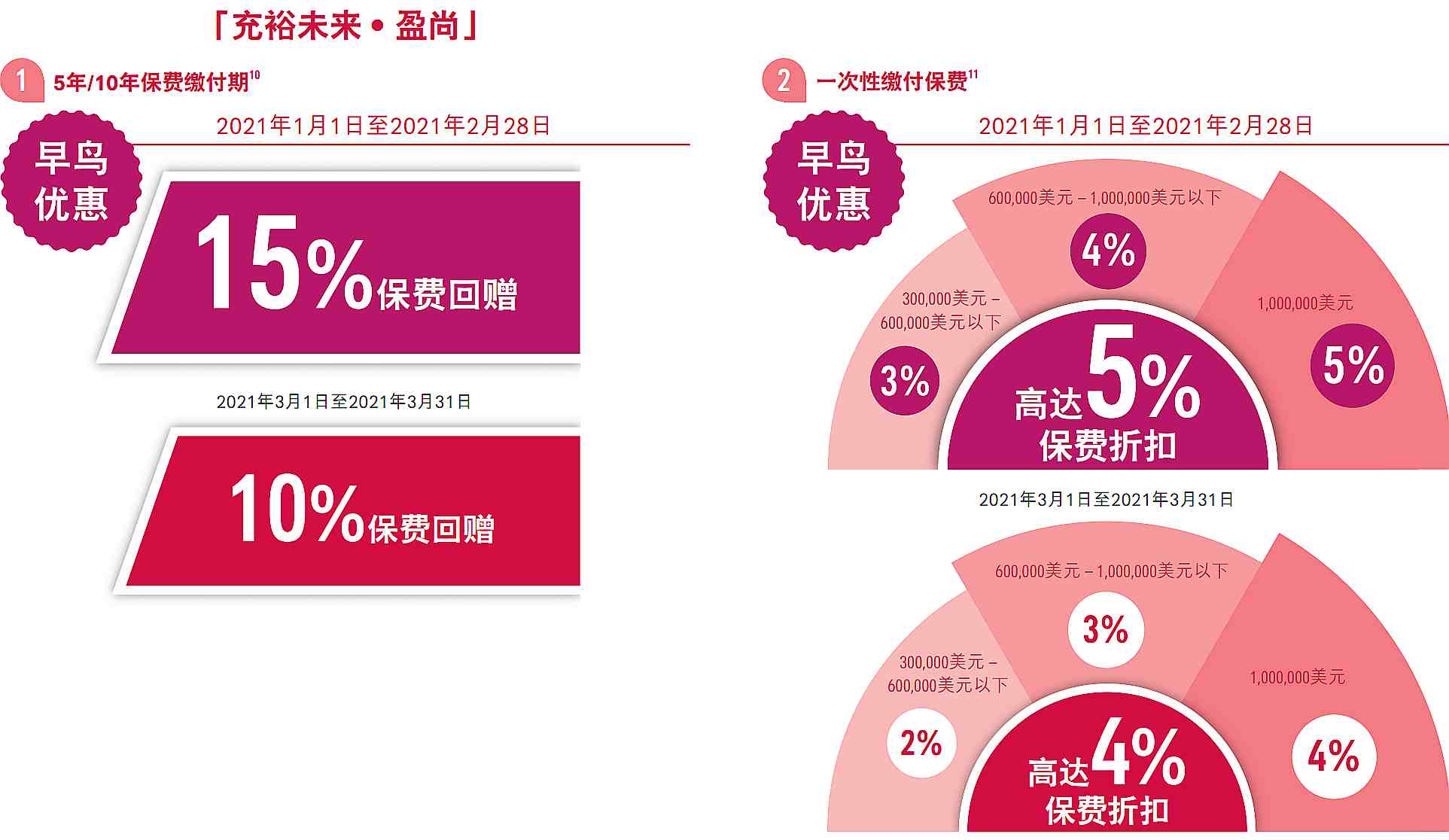 友邦充裕未來盈尚20210101-0331_副本.jpg