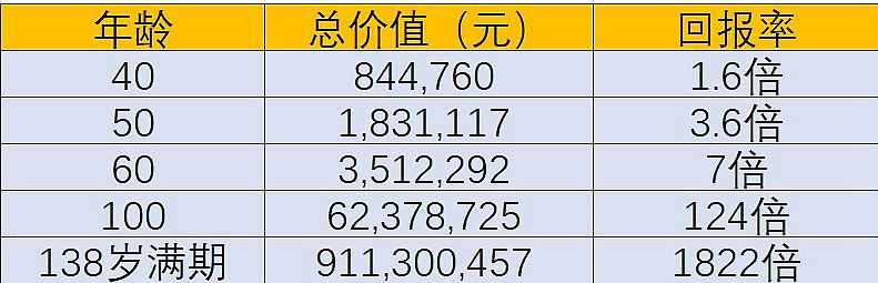 萬通富饒傳承2投保示例11.jpg