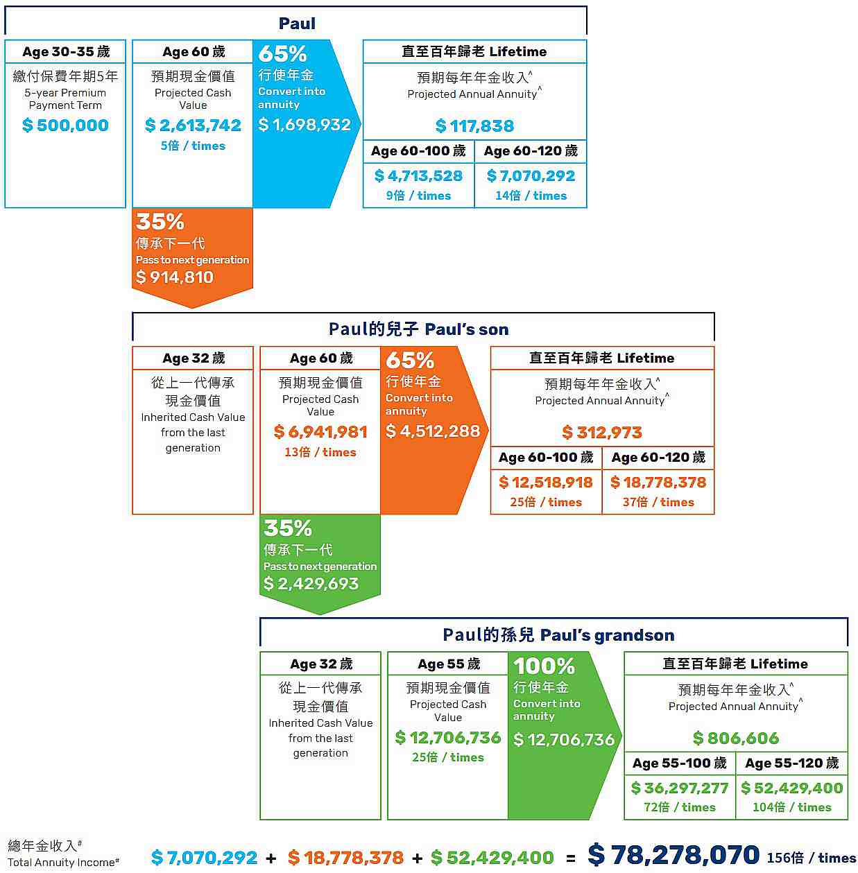萬通富饒傳承和年金_副本.jpg