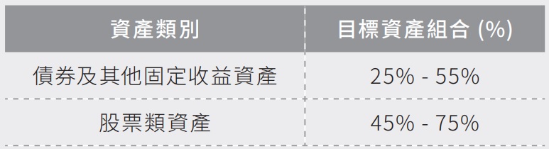 萬通富饒傳承投資組合.jpg