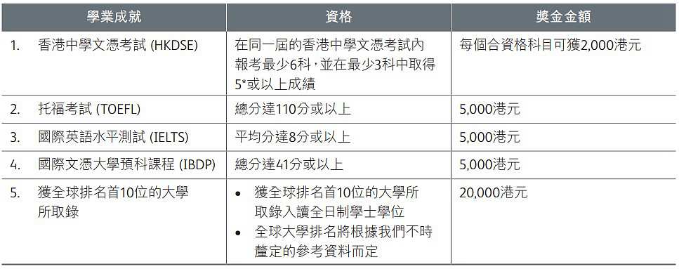童創未來杰出獎勵.jpg