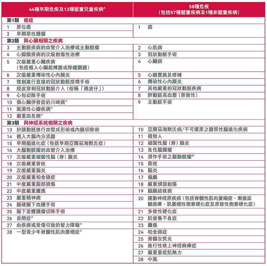 保障疾病1.jpg