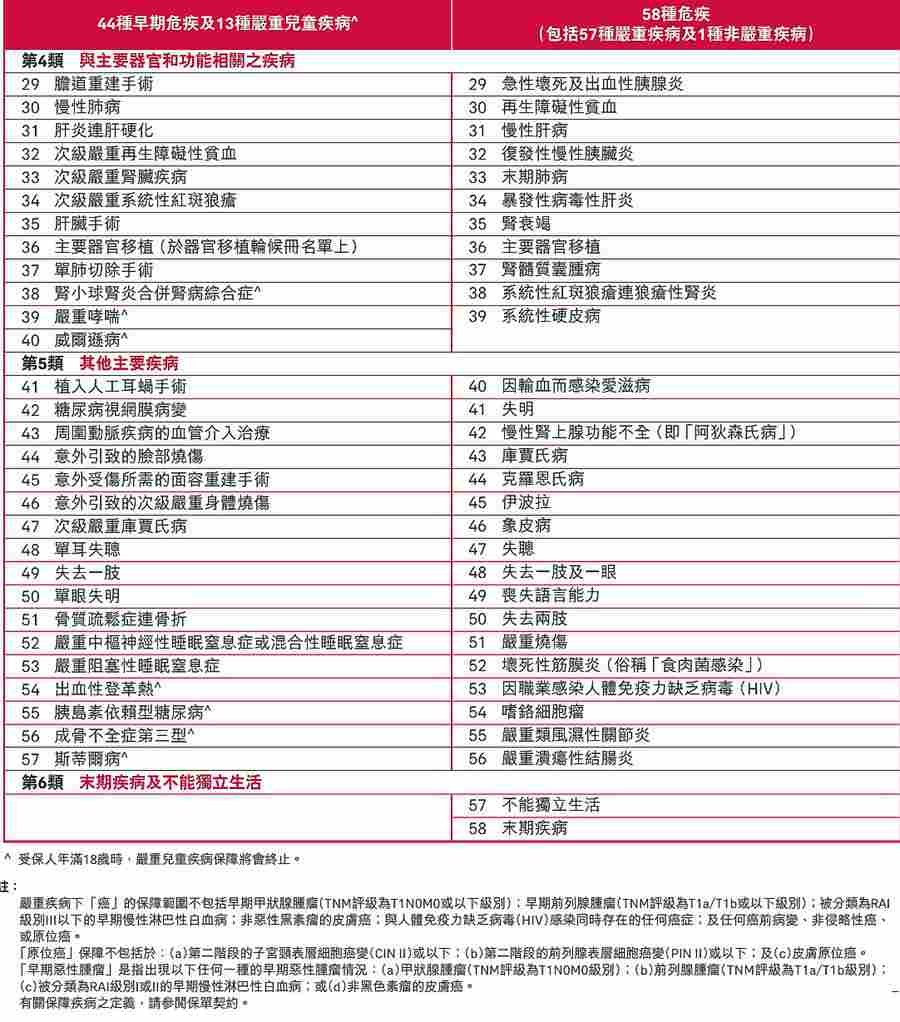 保障疾病2.jpg