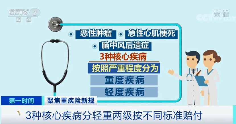 重大疾病險新規(guī)新政策之后的變化,調(diào)整前后哪個好 重大疾病險新規(guī)新政策之后的變化,調(diào)整前后哪個好