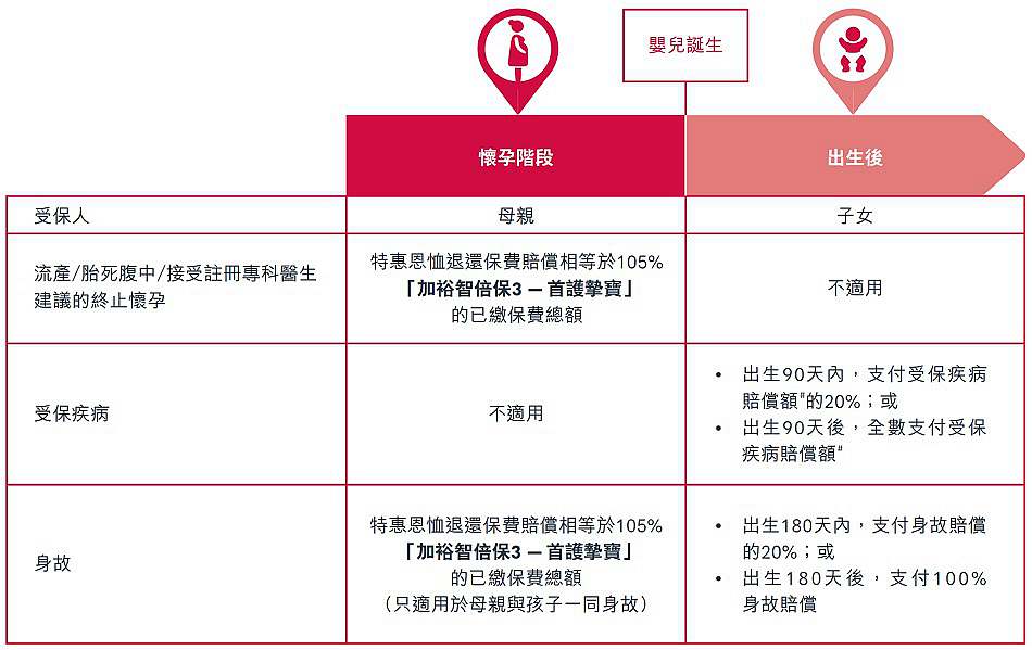 胎兒受保.jpg