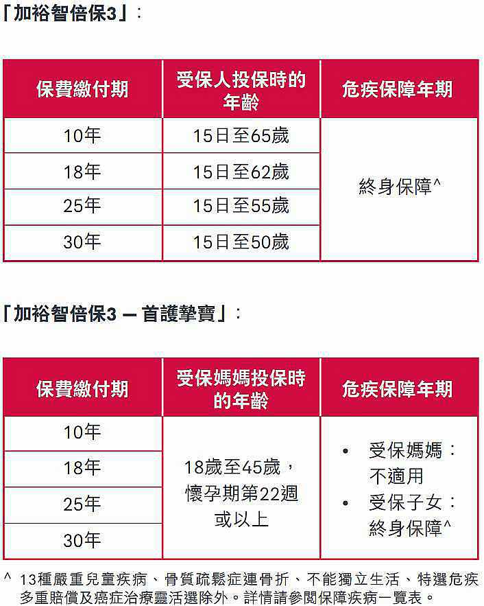 投保年齡.jpg