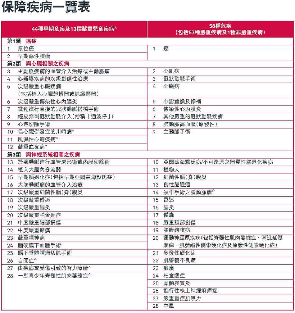 保障一覽表1.jpg