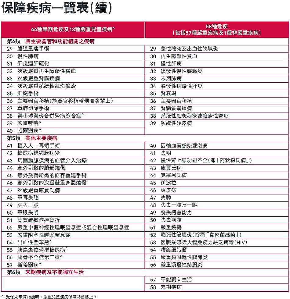 保障一覽表2.jpg