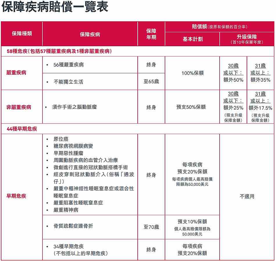 賠償一覽表1.jpg