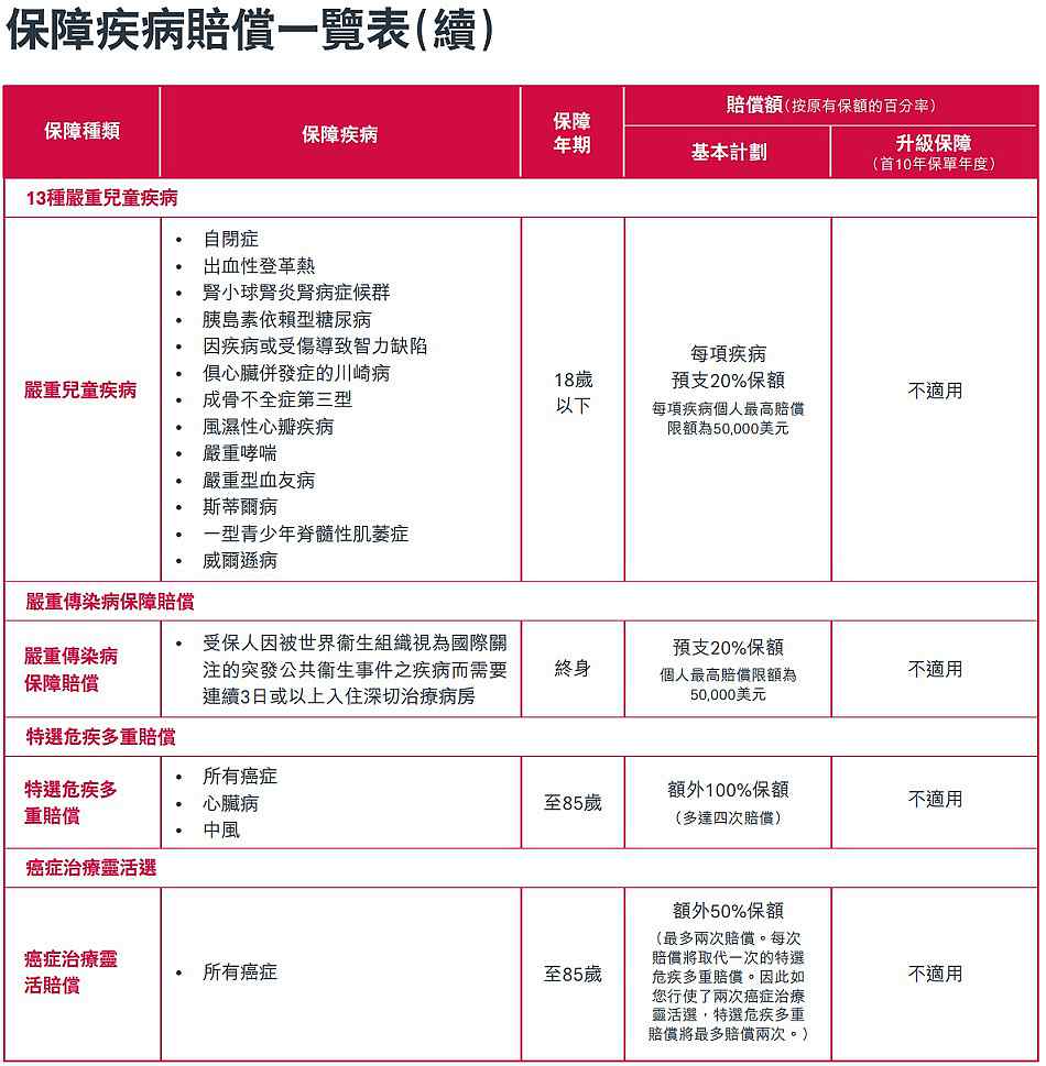 賠償一覽表2.jpg