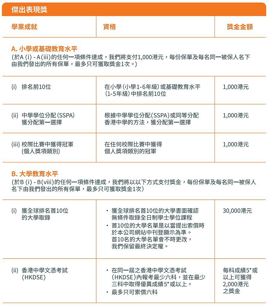 盈聚非凡-獎勵1.jpg