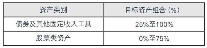 充裕未來盈尚-投資范圍.jpg