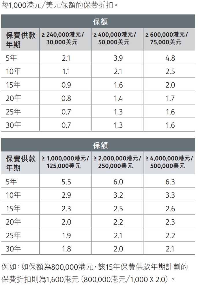美好人生保費(fèi)折扣.jpg