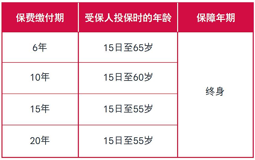 愛無憂長享計劃5繳費.jpg