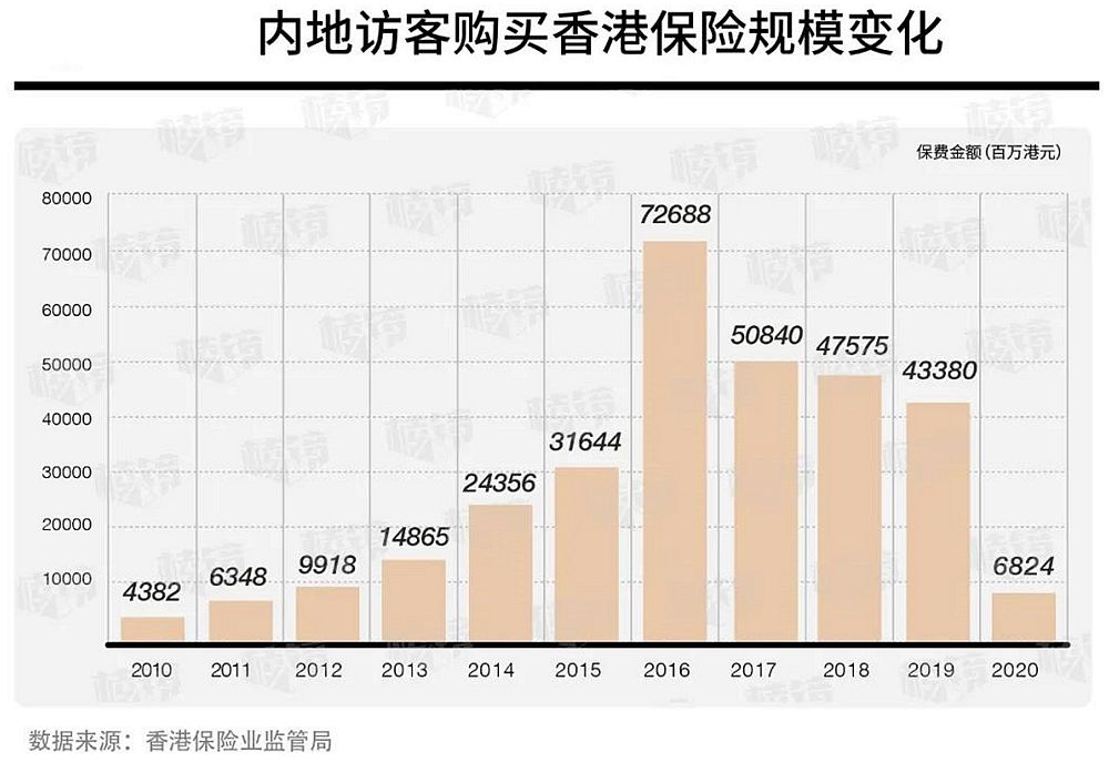 內地訪客購買香港保險變化.jpg