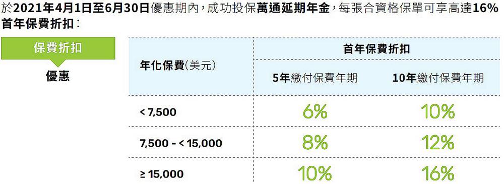 萬(wàn)通延期年金優(yōu)惠內(nèi)容.jpg