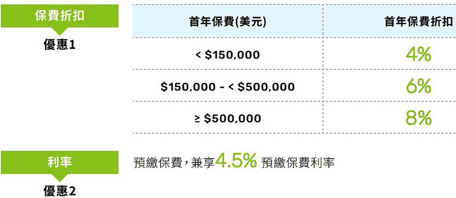 富饒世代儲蓄計劃優惠_副本.jpg