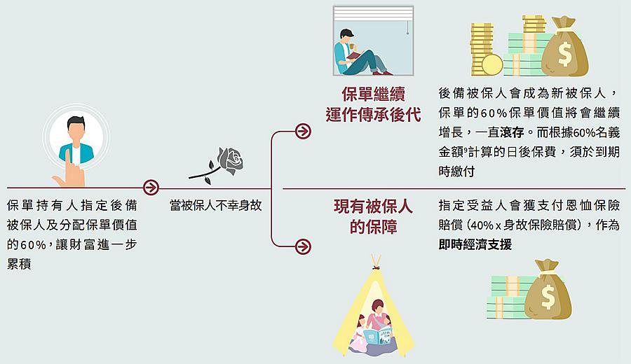 彈性繼承.jpg