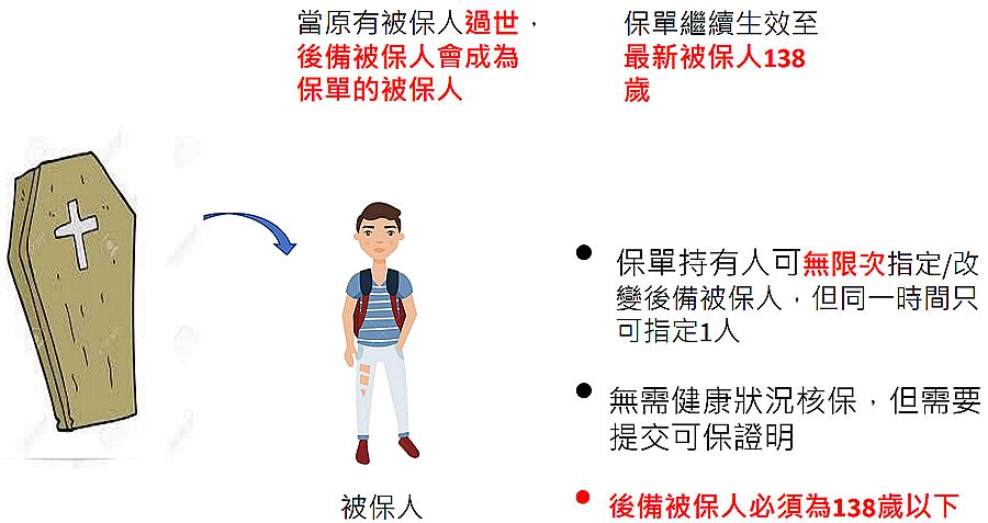 更換_副本.jpg