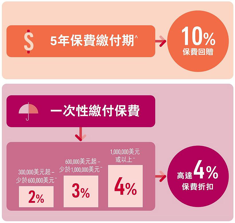 盈御多元貨幣計劃優惠.jpg