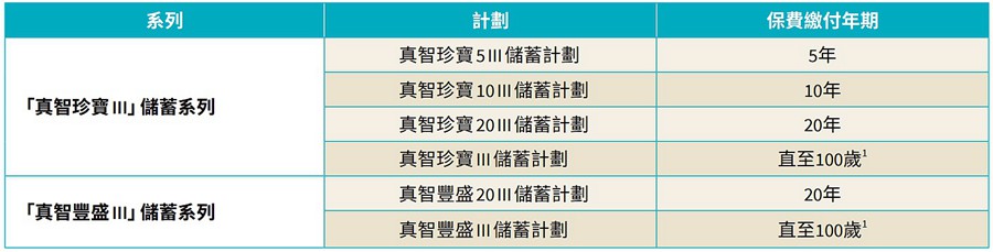 繳費期不同.jpg