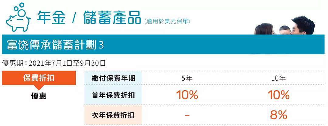 富饒3優惠內容.jpg