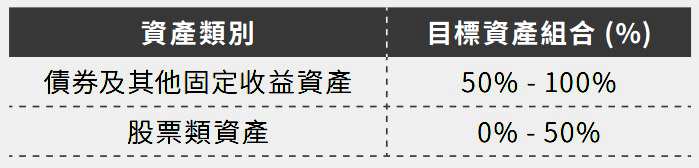 富饒世代儲蓄計劃touzi.jpg