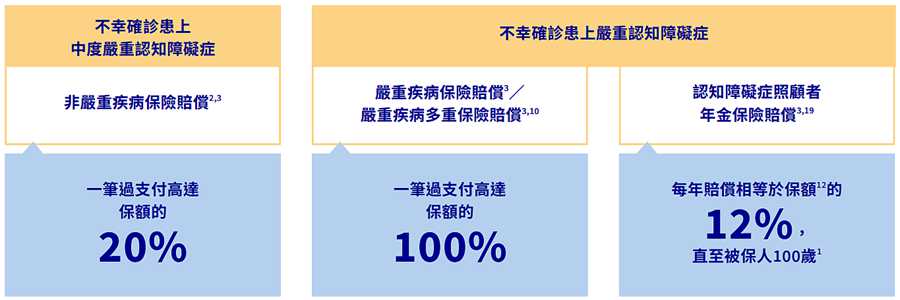 認知障礙.jpg