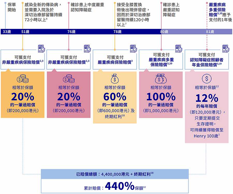 認知障礙2.jpg