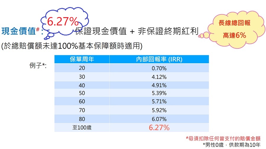 現金價值.jpg