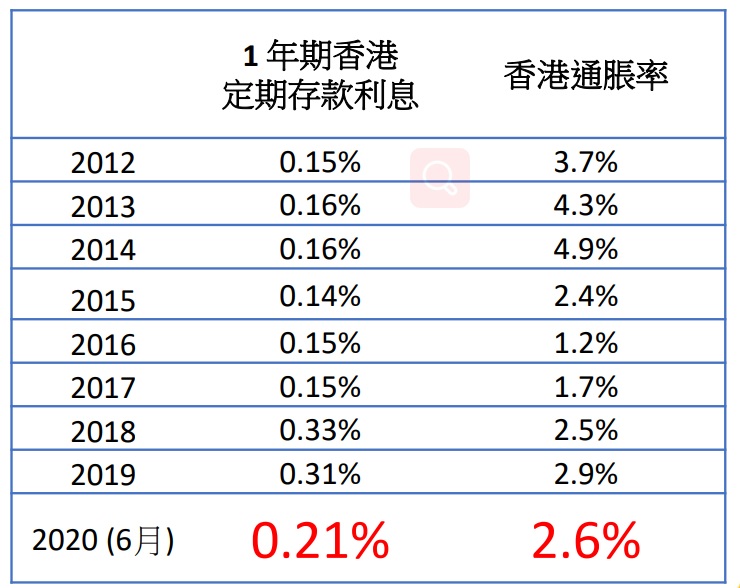 香港存款利息.jpg