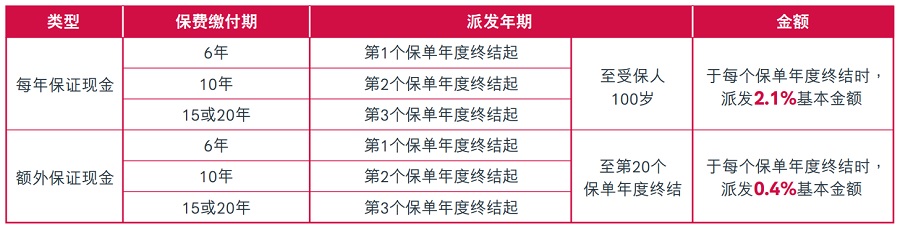 無憂5派發(fā).jpg