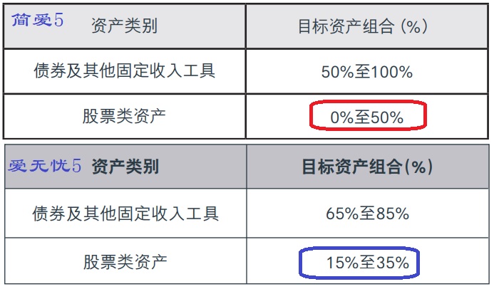 投資對比.jpg