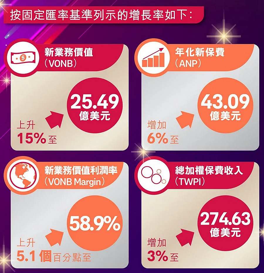 友邦3季度新業(yè)績(jī).jpg