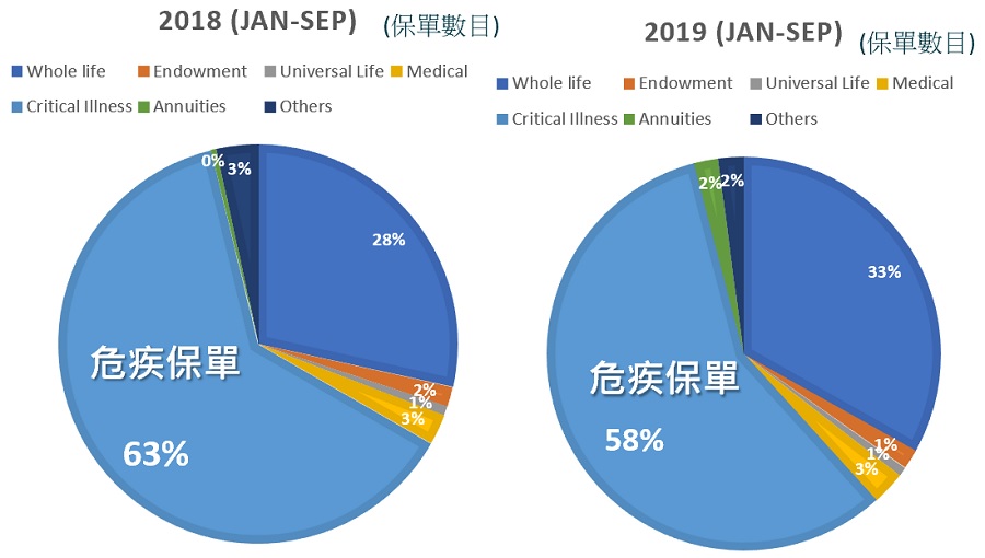 1保監局的統計.jpg