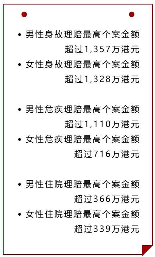 3最高個(gè)案.jpg