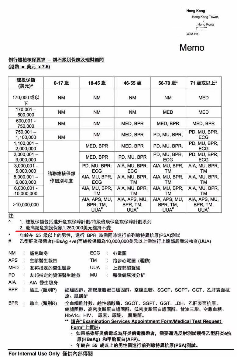 最大保額.jpg