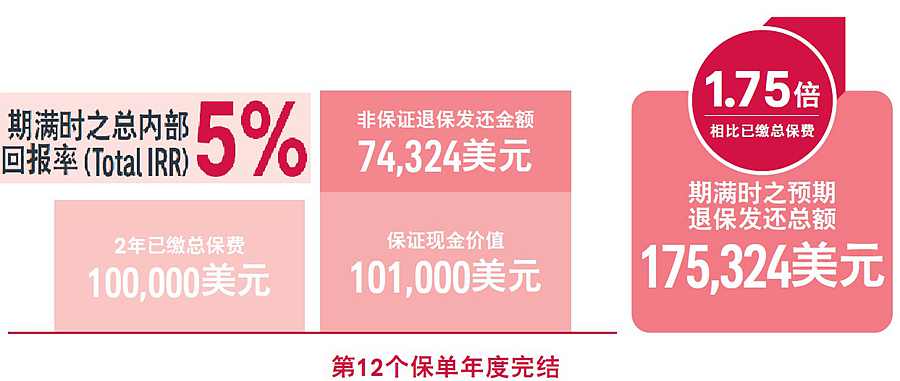 滿期回報.jpg