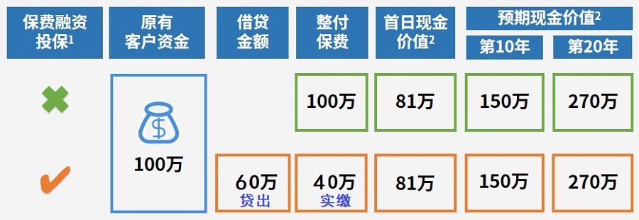 保費融資000.jpg