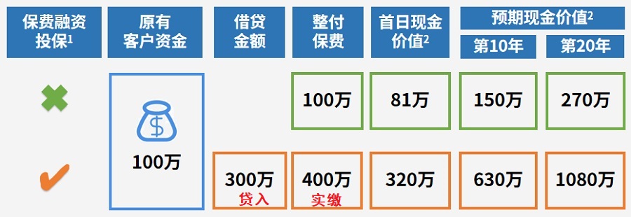 保費融資111.jpg