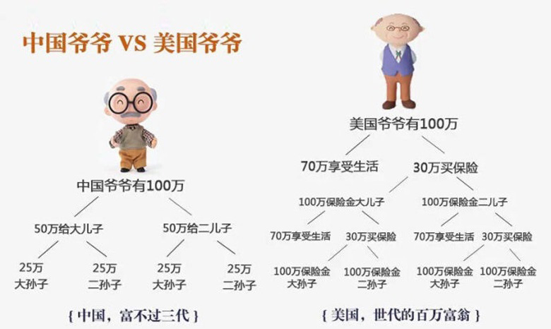 中國爺爺和美國爺爺.jpg