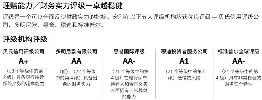 評級.jpg