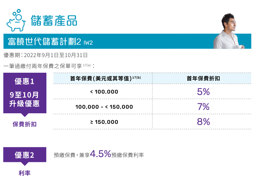 萬通富饒世代儲蓄.png