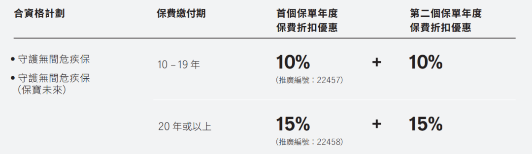 宏利重疾險.png