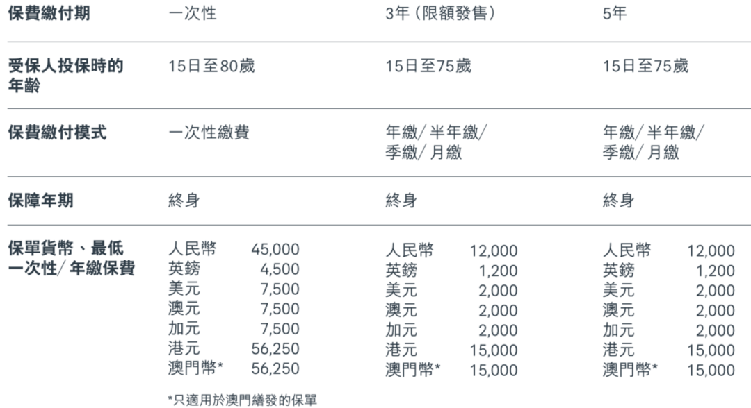 最低繳費.png