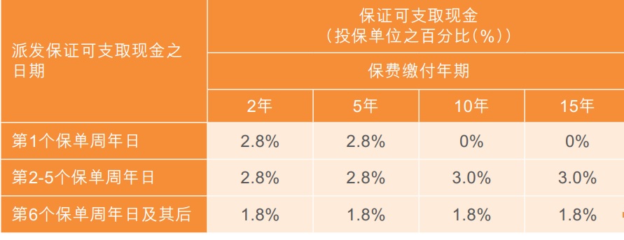保證派發.jpg