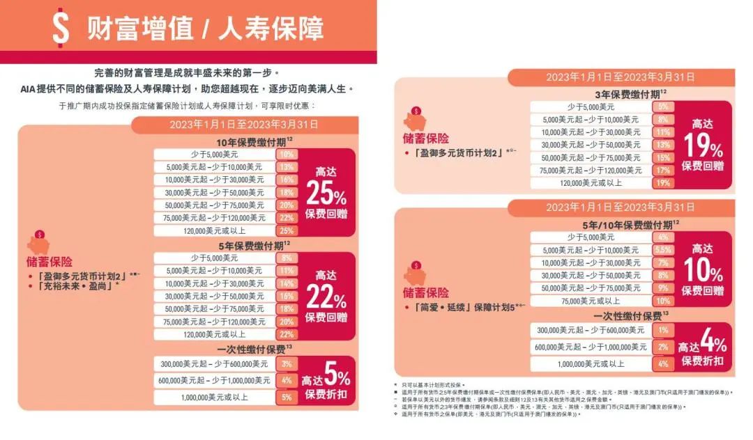 友邦-盈御2優惠.jpg